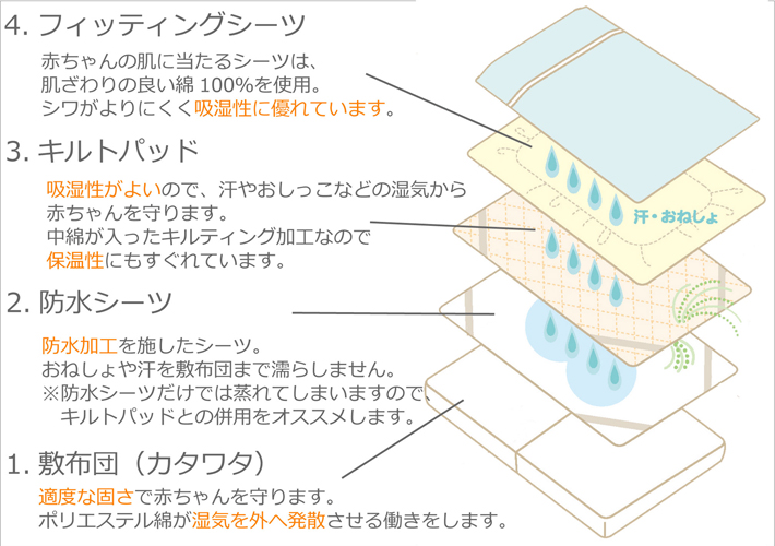 ベビー布団 ベビー寝具専門店 Nenet Bonreve オーガニックフィッティングシーツ